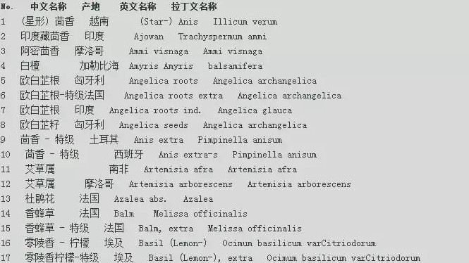 世界各地精油的中文名、英文名、拉丁文名對(duì)照表 太詳細(xì)啦！