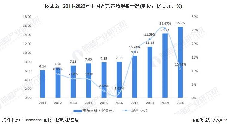 2021香薰消費(fèi)年報(bào)！消費(fèi)最愛品類top榜