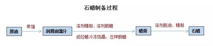 石蠟香薰蠟燭真的對人體有害嗎？究竟有害在哪里？