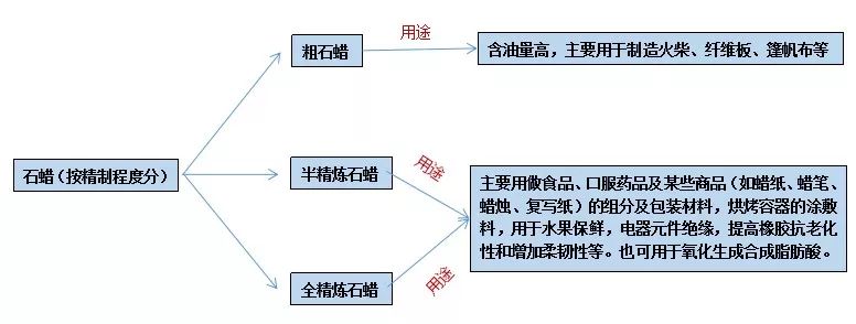 石蠟香薰蠟燭真的對人體有害嗎？究竟有害在哪里？