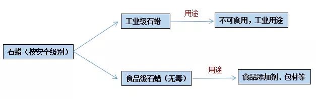 石蠟香薰蠟燭真的對人體有害嗎？究竟有害在哪里？
