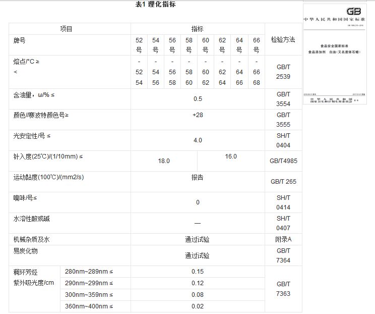 石蠟香薰蠟燭真的對人體有害嗎？究竟有害在哪里？