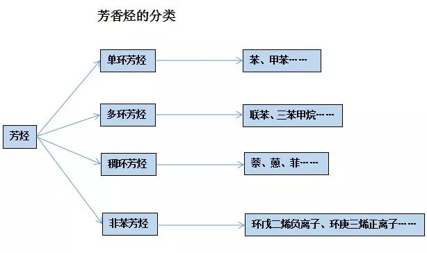 石蠟香薰蠟燭真的對人體有害嗎？究竟有害在哪里？
