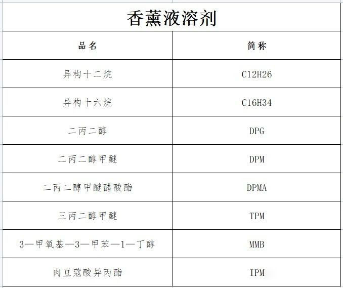 濃烈的室內(nèi)無火藤條香薰對身體有害嗎？
