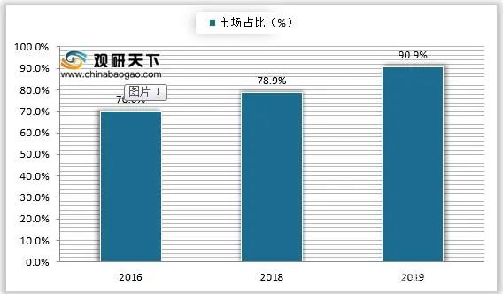 中國香精香料市場(chǎng)規(guī)模及行業(yè)發(fā)展趨勢(shì)分析