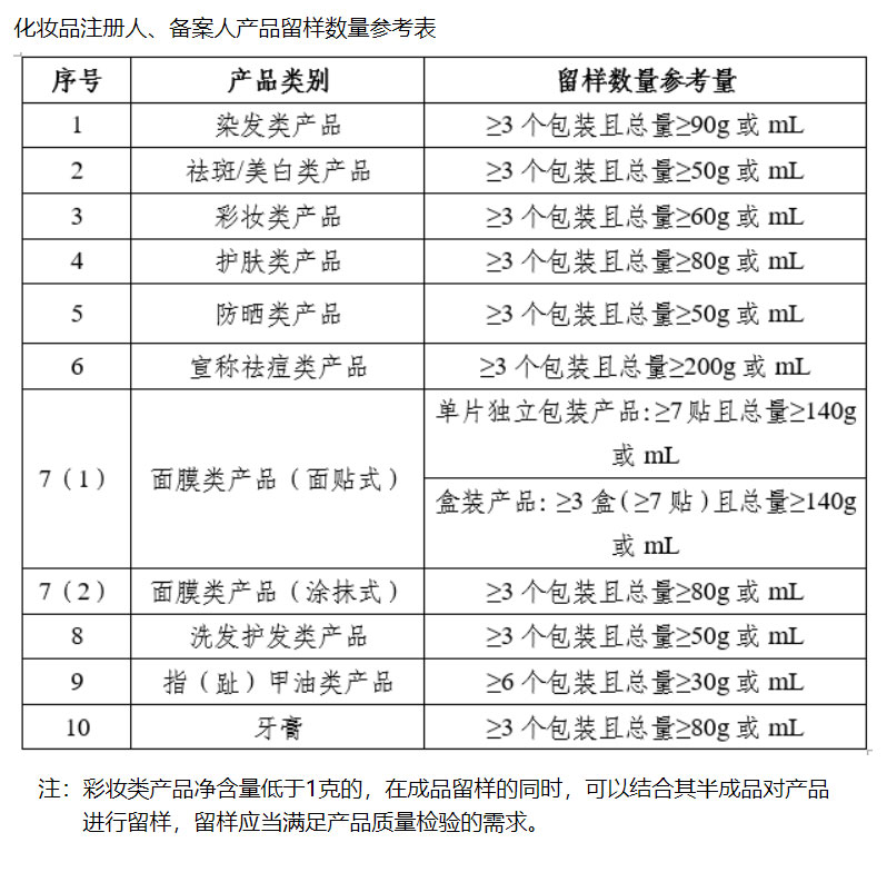 剛剛！藥監(jiān)局對化妝品行業(yè)“松綁”