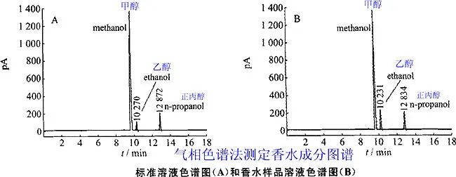香水的香氣從何而來？