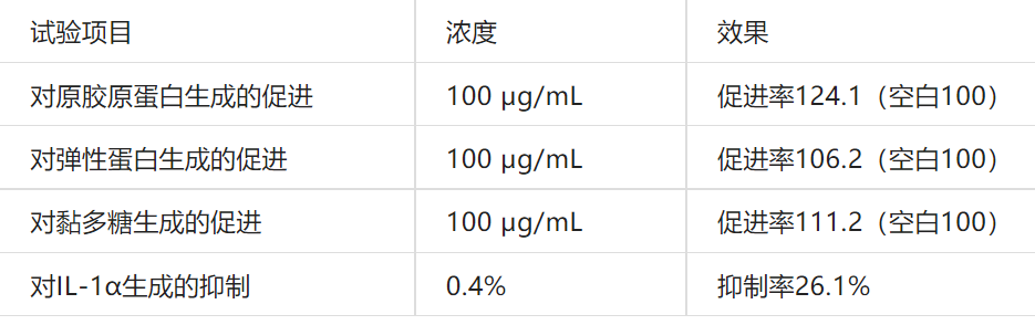 2022年護(hù)膚熱門功效成分有哪些？