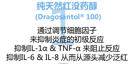 2022年護(hù)膚熱門功效成分有哪些？