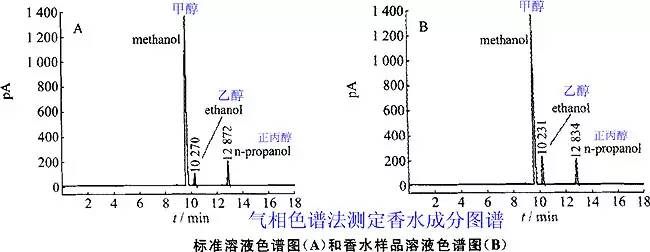 香水有什么化學(xué)背景？
