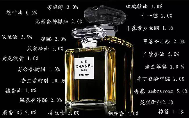 香水有什么化學(xué)背景？