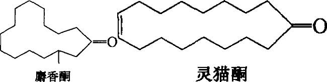 香水有什么化學(xué)背景？