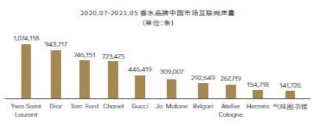 2022-2030年中國香氛行業(yè)的發(fā)展三大趨勢(shì)
