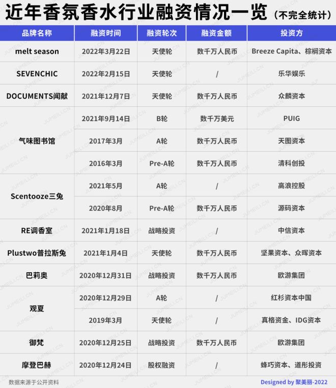 2022-2030年中國香氛行業(yè)的發(fā)展三大趨勢(shì)
