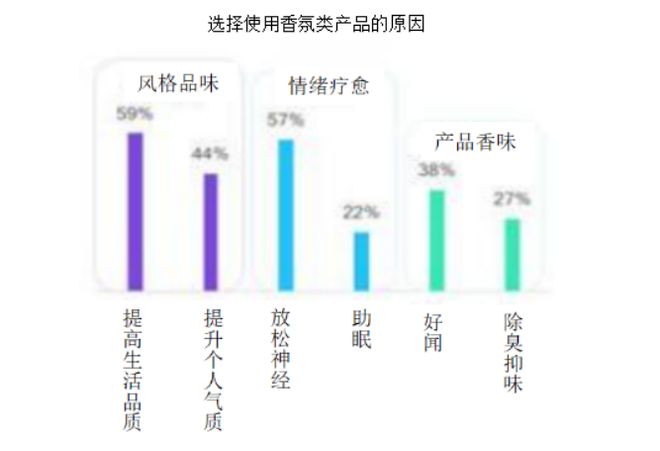 2022-2030年中國香氛行業(yè)的發(fā)展三大趨勢(shì)