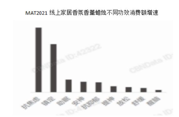 2022-2030年中國香氛行業(yè)的發(fā)展三大趨勢(shì)