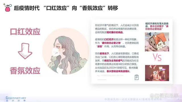 香氛品類分析及行業(yè)新趨勢、消費者需求洞察