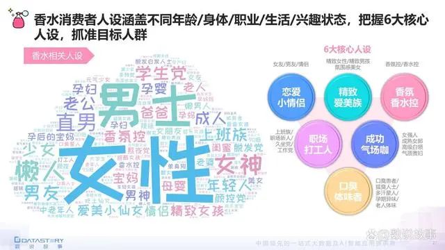 香氛品類分析及行業(yè)新趨勢(shì)、消費(fèi)者需求洞察