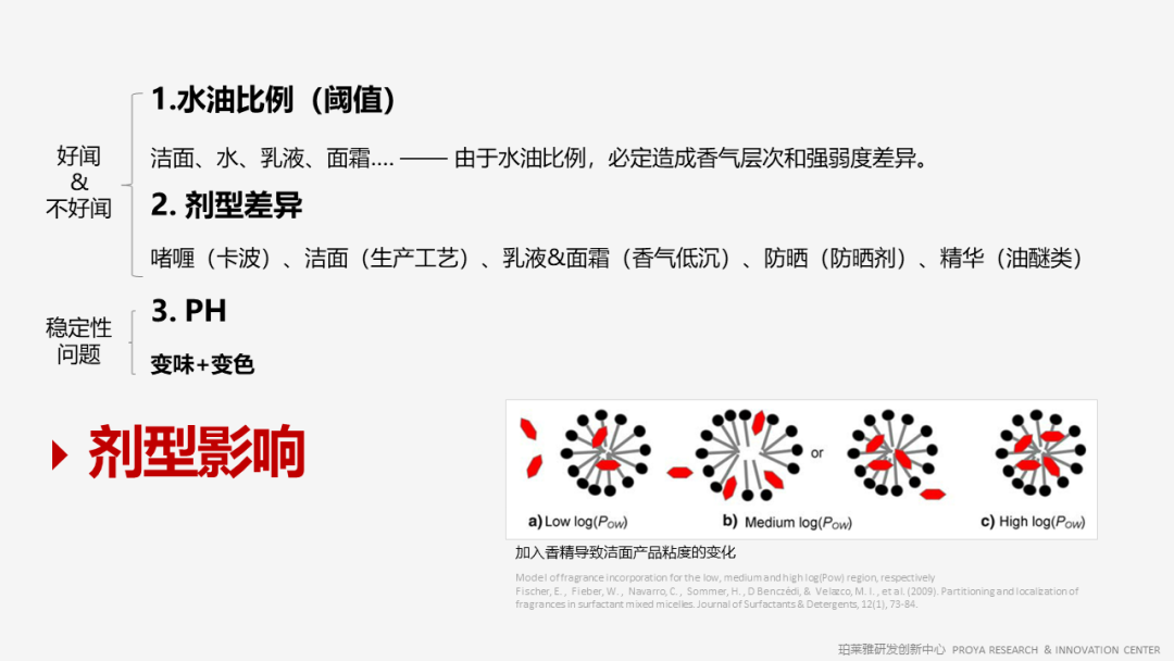 香精的常識及現(xiàn)代技術